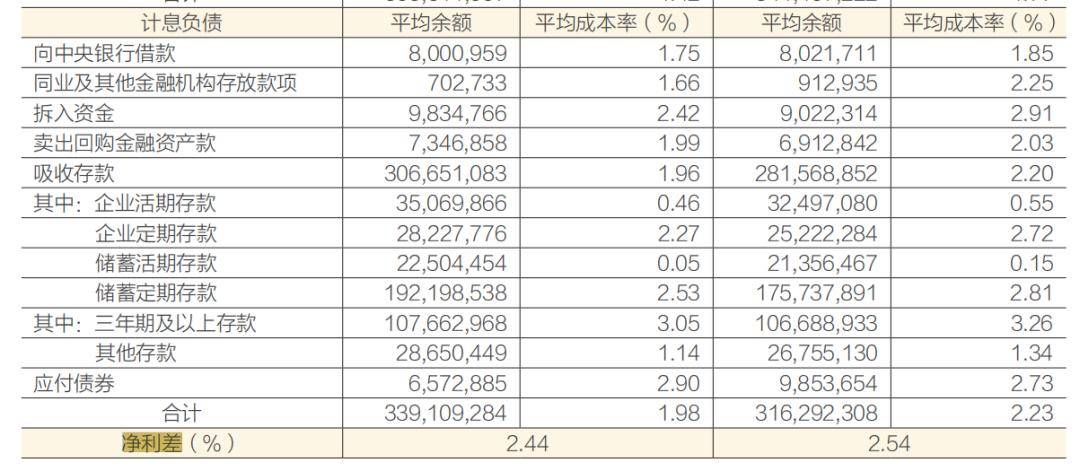 常熟银行“炸天”业绩背后,藏着银行业丰收的信号