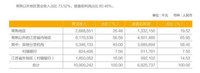 欲“吞下”7家村镇银行,常熟银行业绩增长放缓待解