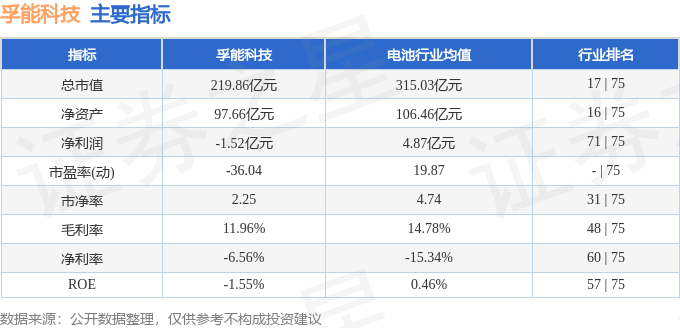 股票行情快报:孚能科技(688567)8月22日主力资金净卖出1717.56万元