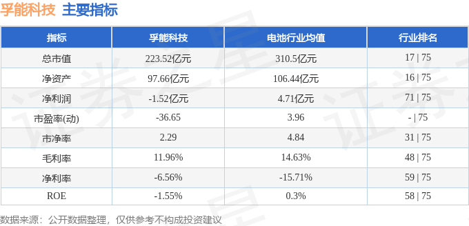 股票行情快报：孚能科技（688567）8月20日主力资金净卖出2407.54万元