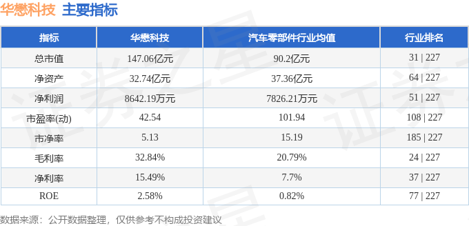 股票行情快报:华懋科技(603306)8月5日主力资金净买入2724.34万元