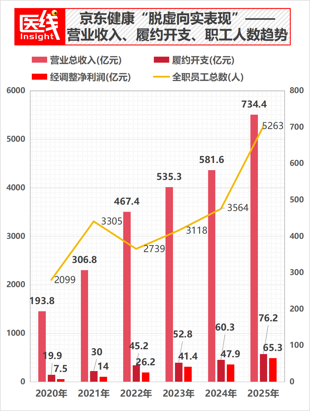 京东健康不再是阿里健康的对手