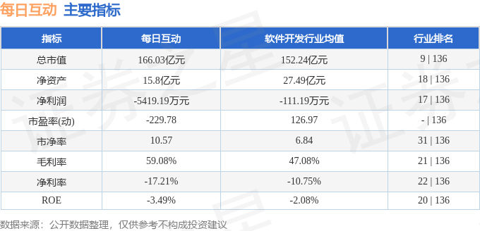 股票行情快报：每日互动（300766）2月26日主力资金净买入7155.92万元