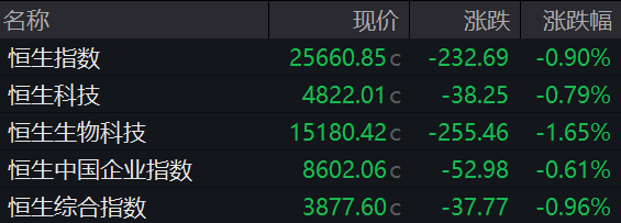 京东健康、阿里健康，股价大跌