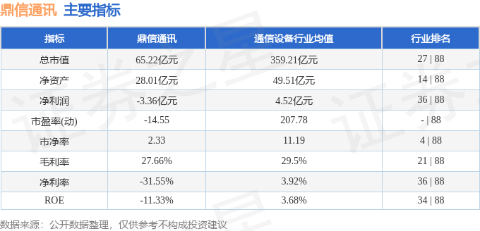 股票行情快报：鼎信通讯（603421）3月18日主力资金净卖出2863.38万元