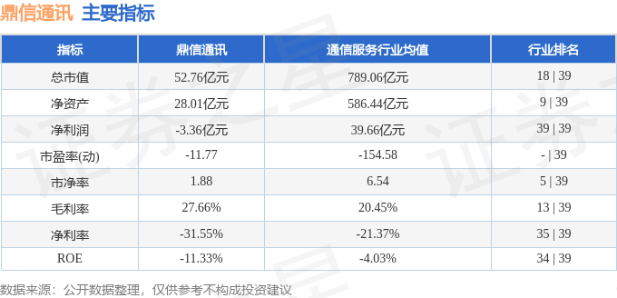 股票行情快报：鼎信通讯（603421）2月11日主力资金净卖出3220.00元