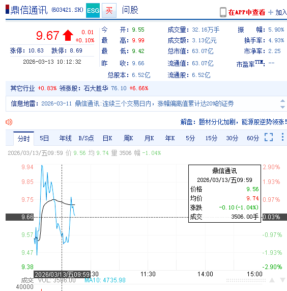 鼎信通讯（603421）股票异常波动，股民索赔已有终审胜诉判决