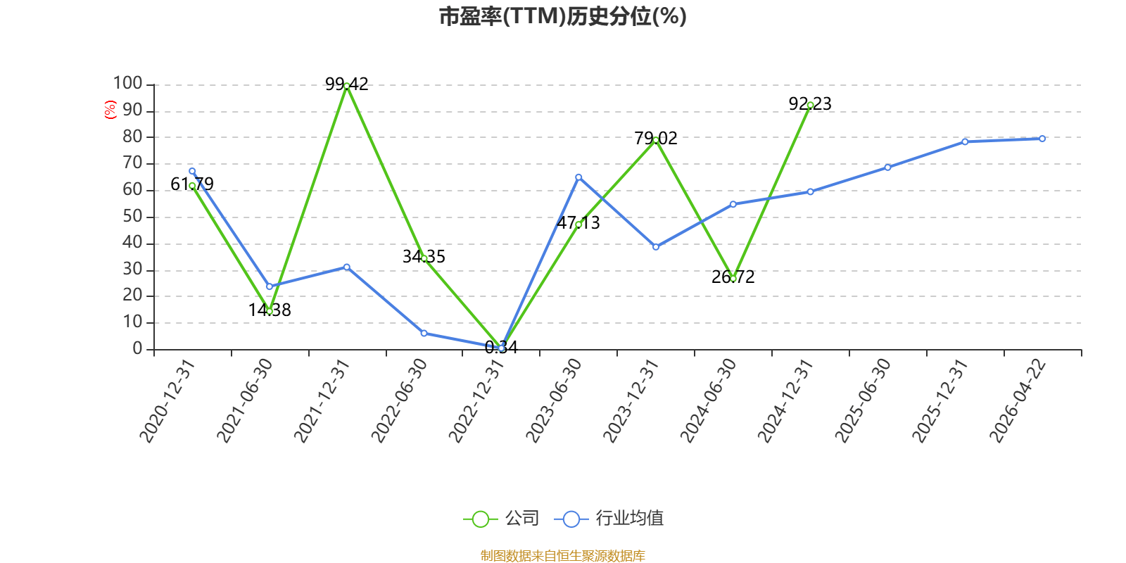 鼎信通讯：2025年亏损6.37亿元