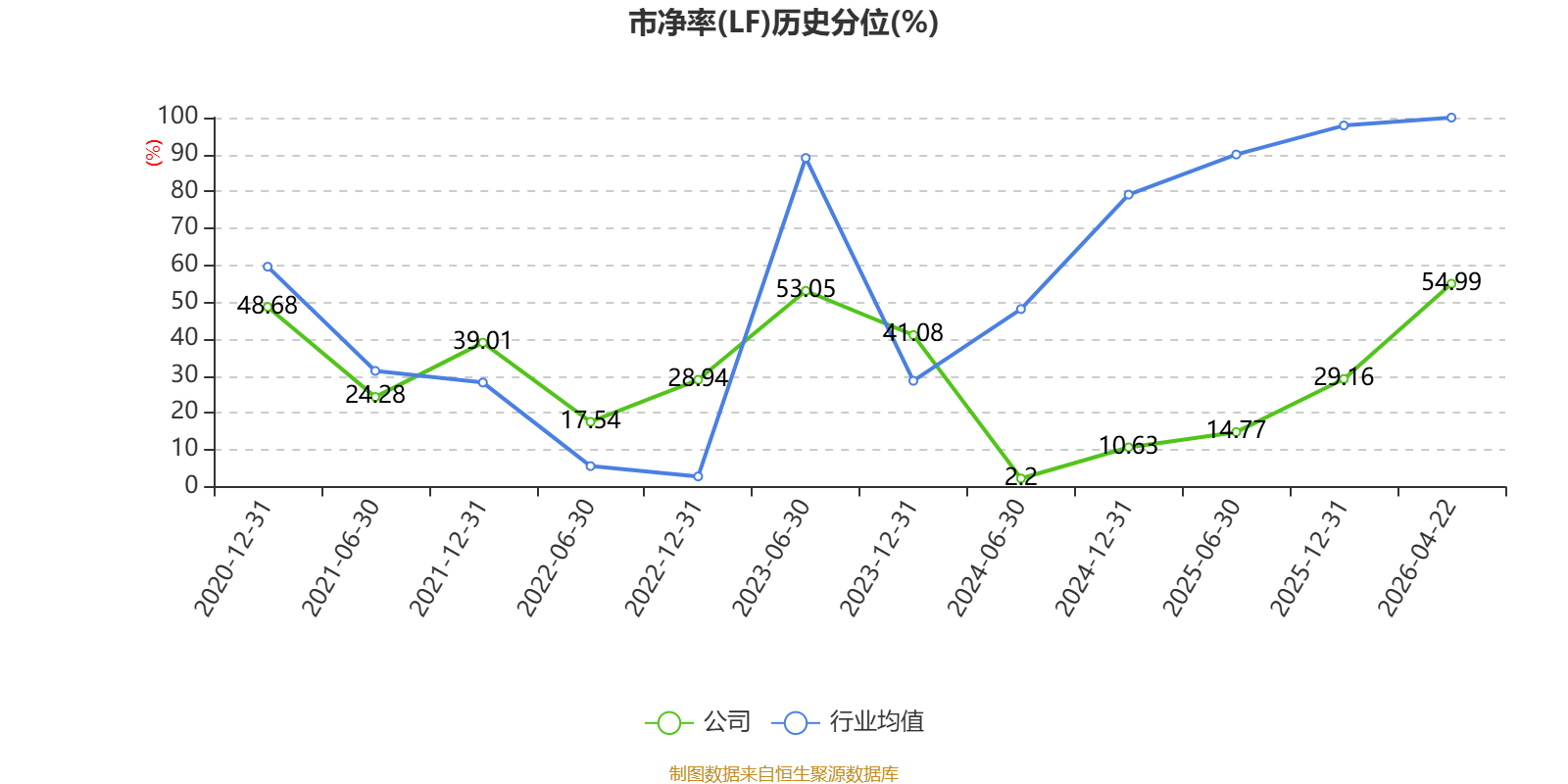 鼎信通讯：2025年亏损6.37亿元