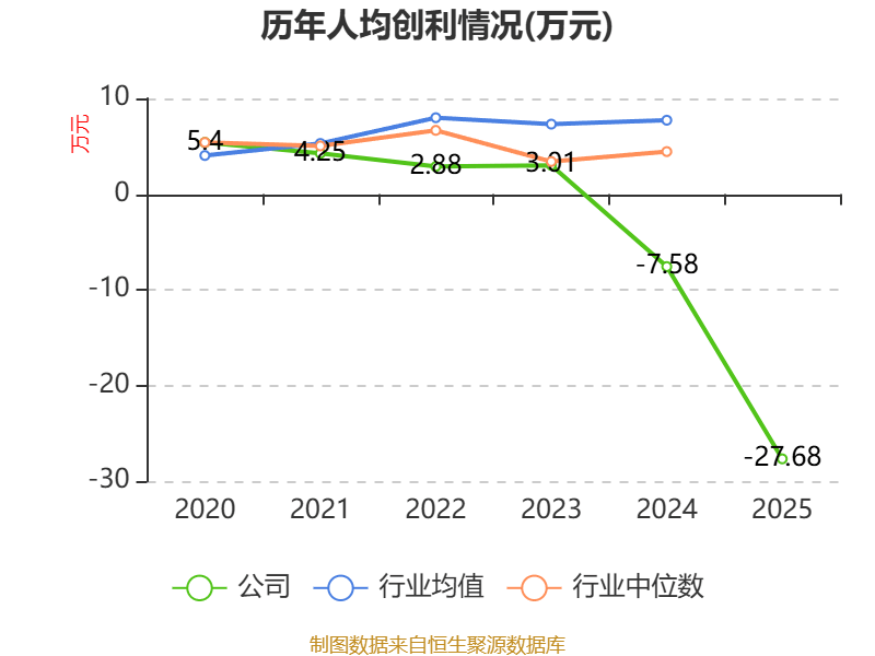 鼎信通讯：2025年亏损6.37亿元