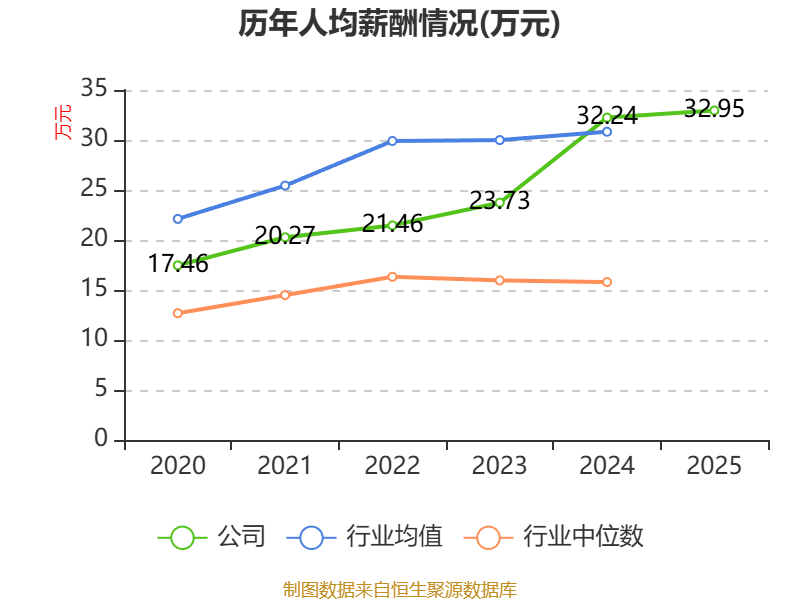 鼎信通讯：2025年亏损6.37亿元