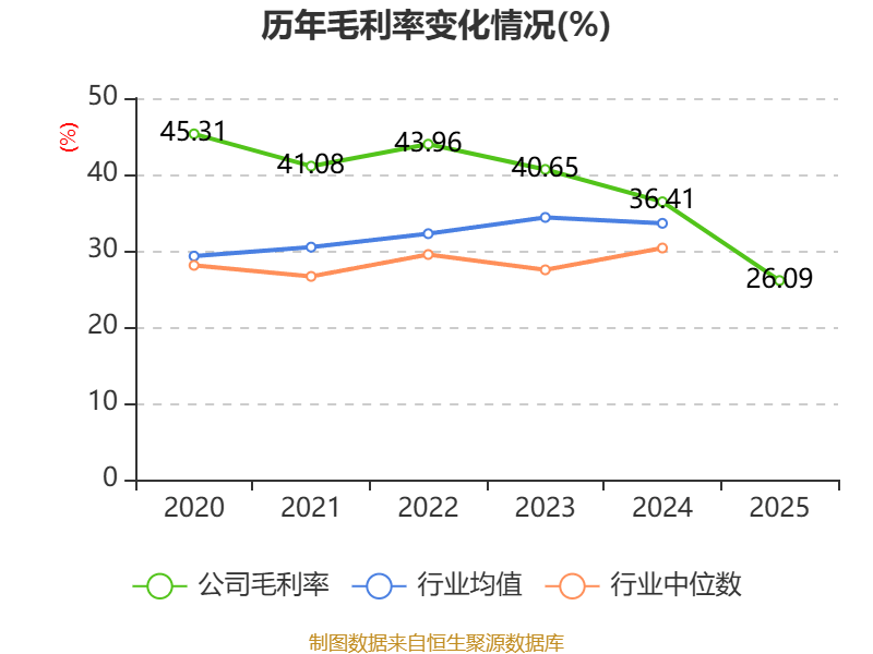 鼎信通讯：2025年亏损6.37亿元