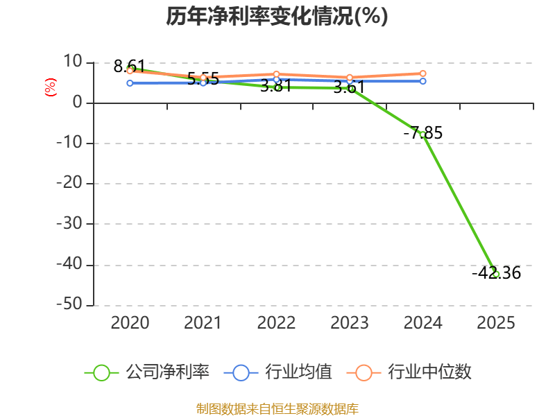 鼎信通讯：2025年亏损6.37亿元
