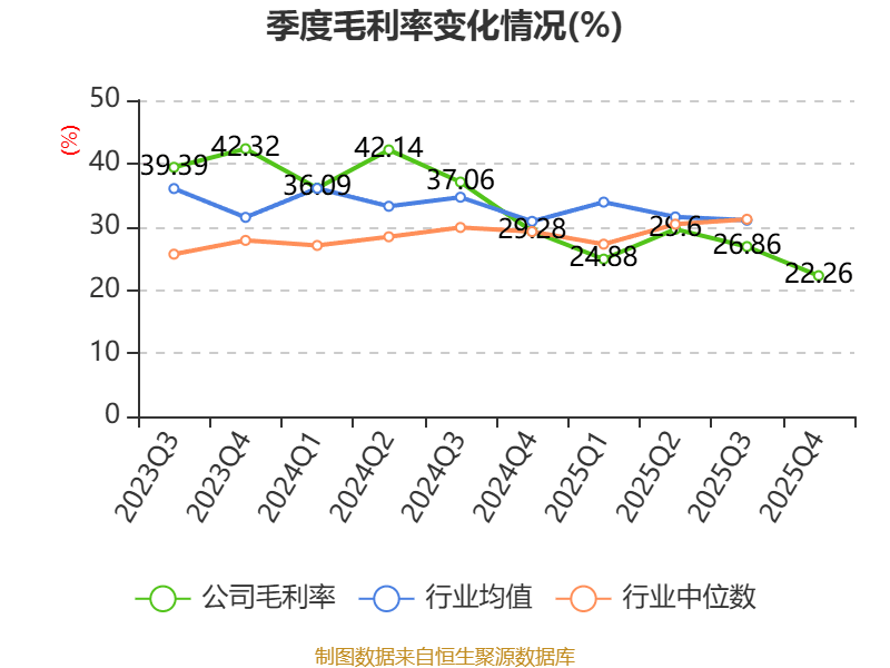 鼎信通讯：2025年亏损6.37亿元