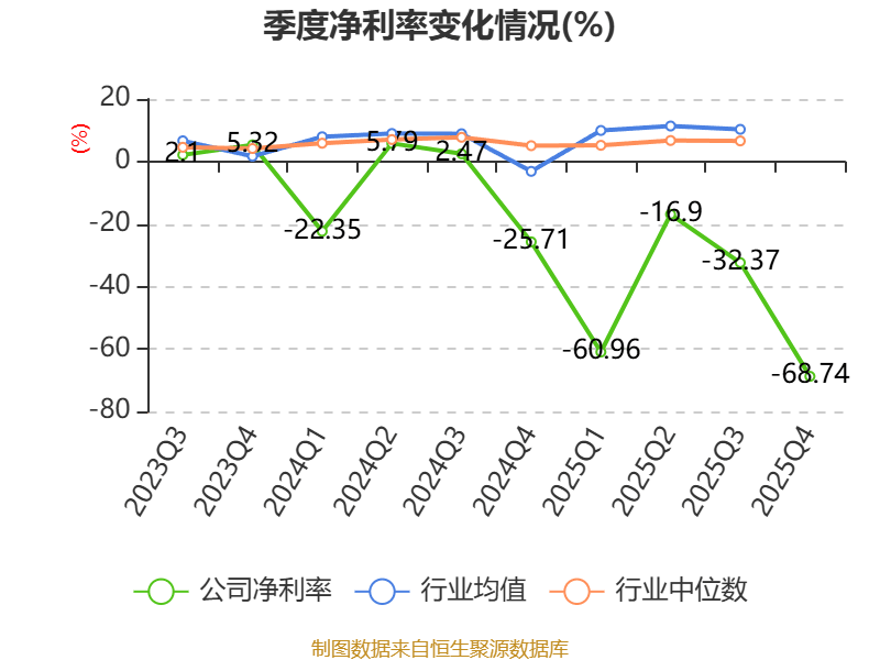 鼎信通讯：2025年亏损6.37亿元