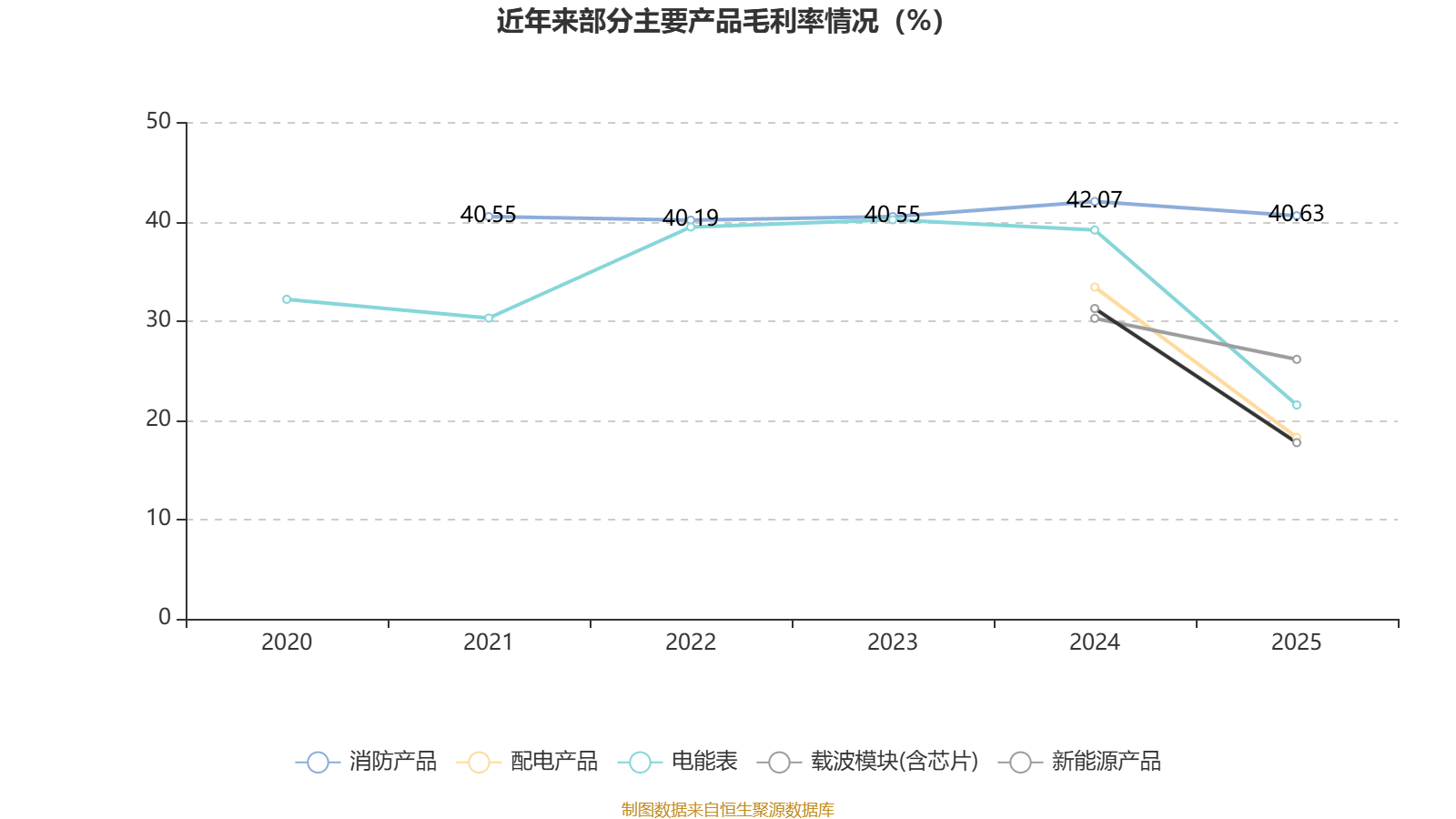 鼎信通讯：2025年亏损6.37亿元