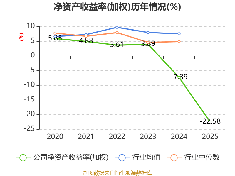 鼎信通讯：2025年亏损6.37亿元