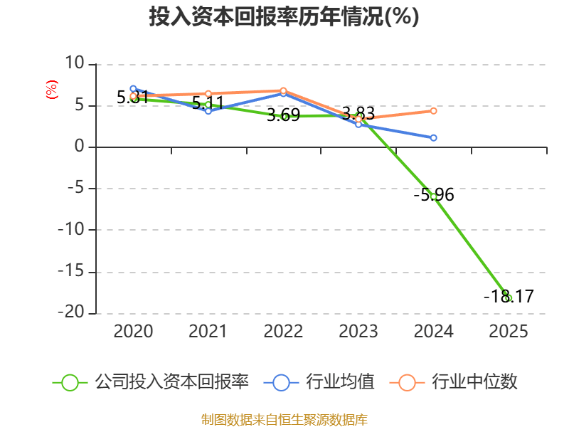 鼎信通讯：2025年亏损6.37亿元