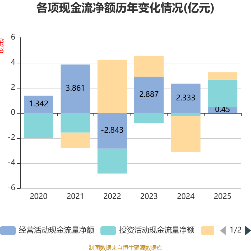 鼎信通讯：2025年亏损6.37亿元
