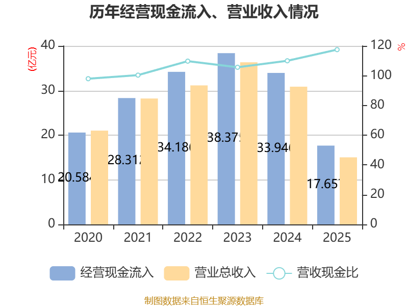 鼎信通讯：2025年亏损6.37亿元