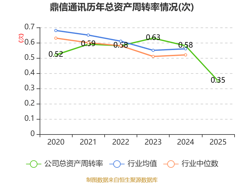 鼎信通讯：2025年亏损6.37亿元