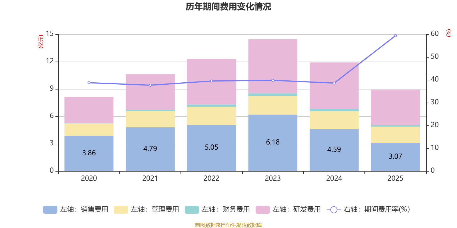 鼎信通讯：2025年亏损6.37亿元