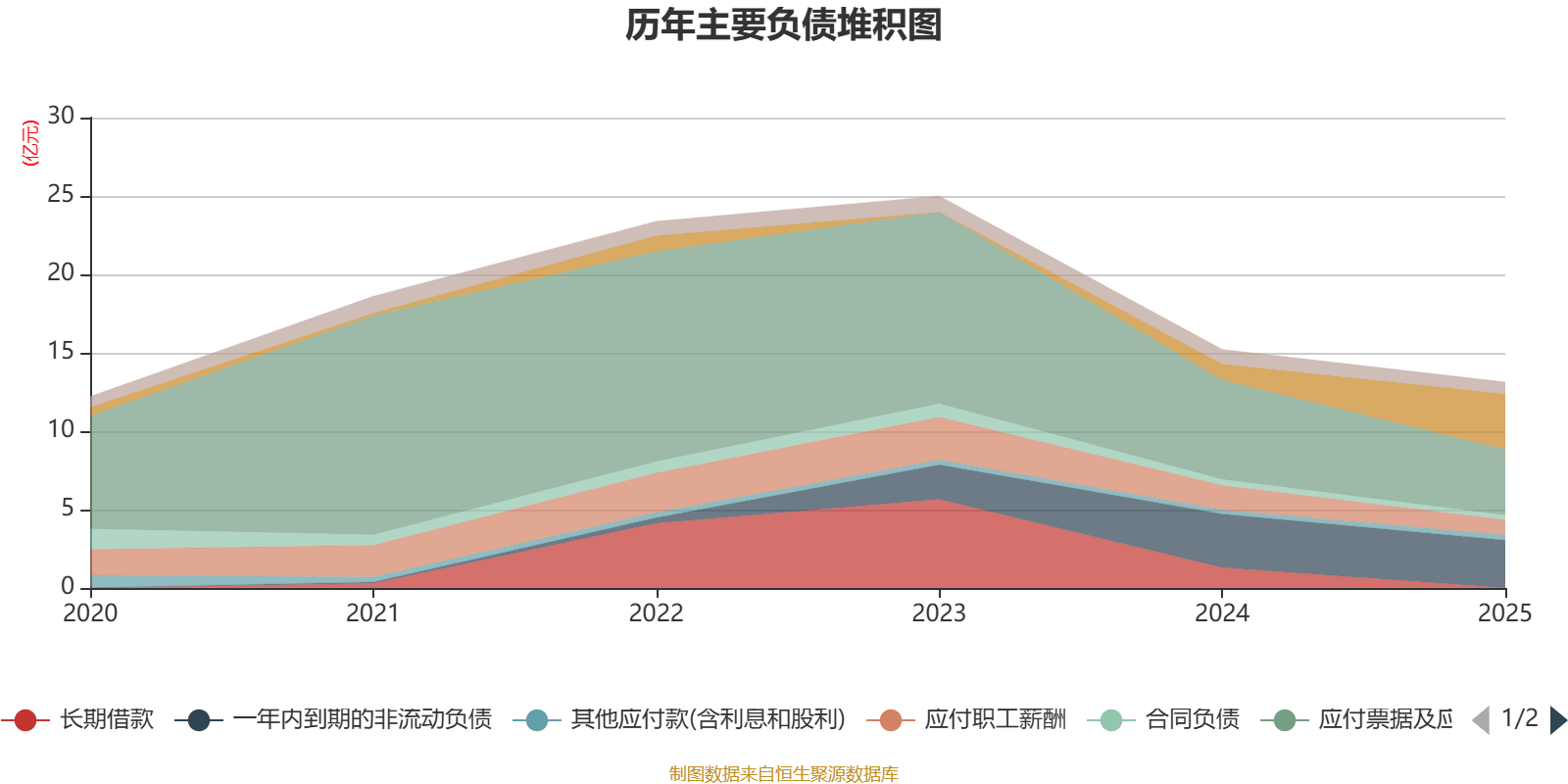 鼎信通讯：2025年亏损6.37亿元