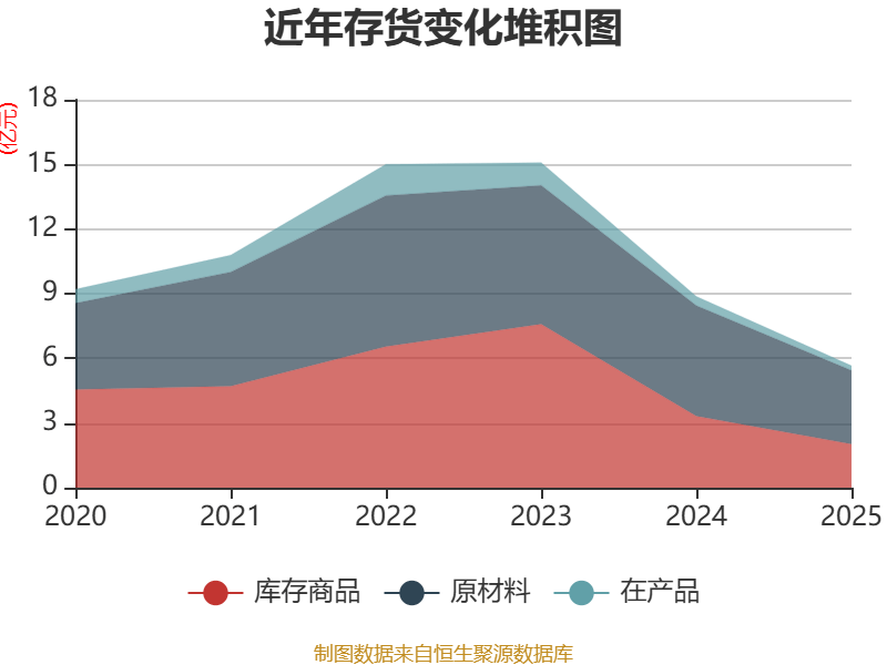 鼎信通讯：2025年亏损6.37亿元