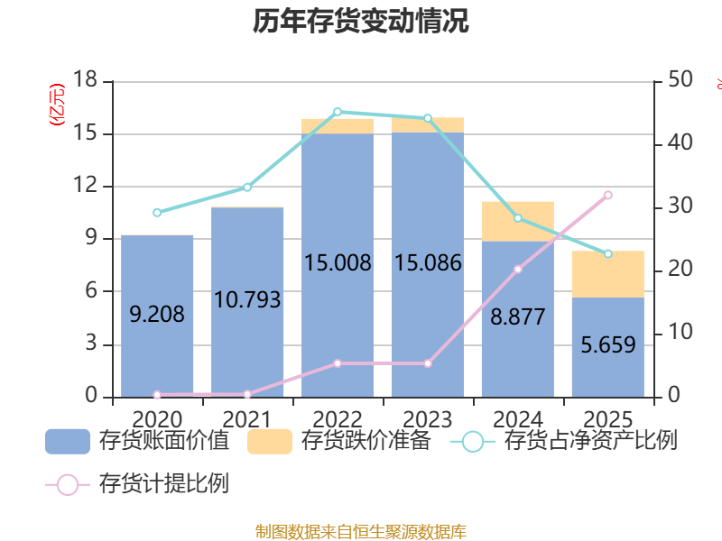鼎信通讯：2025年亏损6.37亿元