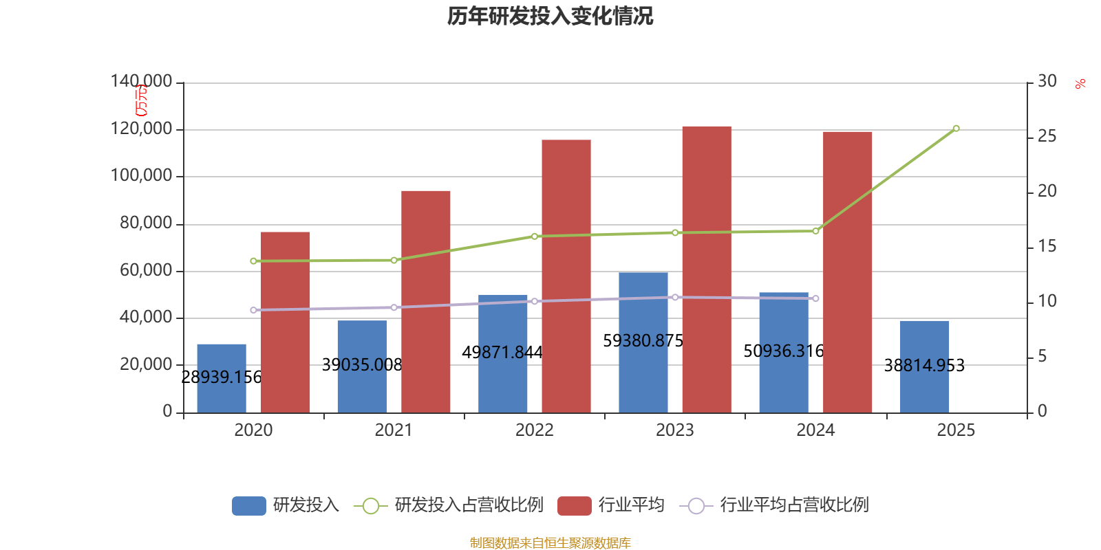 鼎信通讯：2025年亏损6.37亿元
