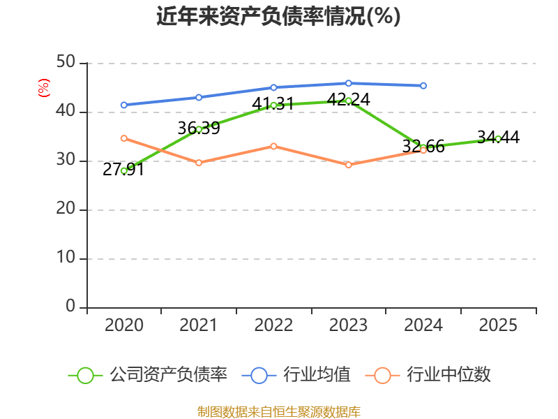 鼎信通讯：2025年亏损6.37亿元