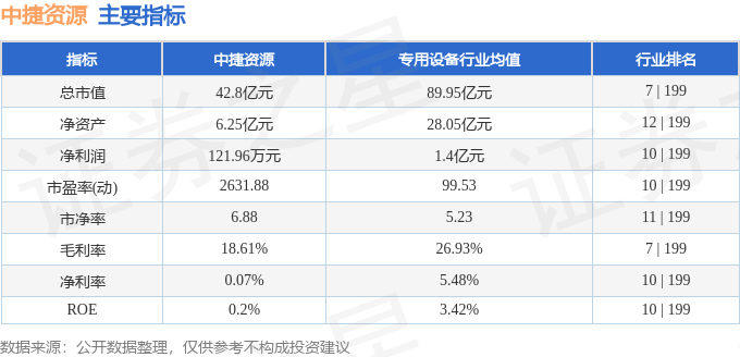 股票行情快报：中捷资源（002021）3月10日主力资金净买入202.06万元