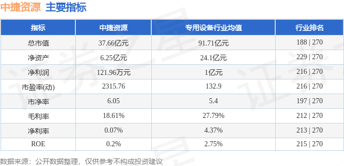 股票行情快报：中捷资源（002021）2月12日主力资金净卖出492.57万元