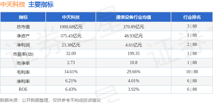 股票行情快报：中天科技（600522）4月2日主力资金净买入8622.02万元