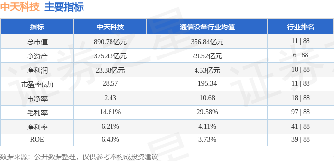 股票行情快报：中天科技（600522）3月24日主力资金净买入4.00亿元