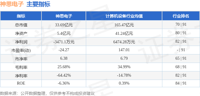 股票行情快报：神思电子（300479）4月29日主力资金净买入360.27万元