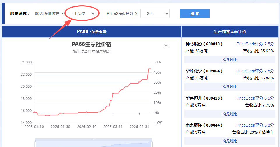 如何利用生意社股票通买卖周期股