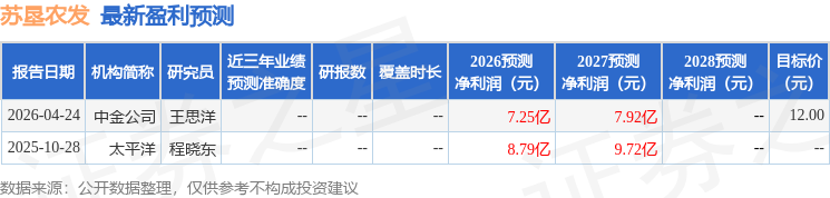 开源证券：给予苏垦农发买入评级