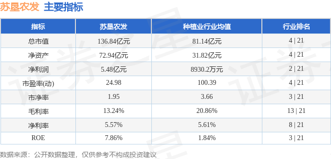 股票行情快报：苏垦农发（601952）4月22日主力资金净卖出1789.80万元