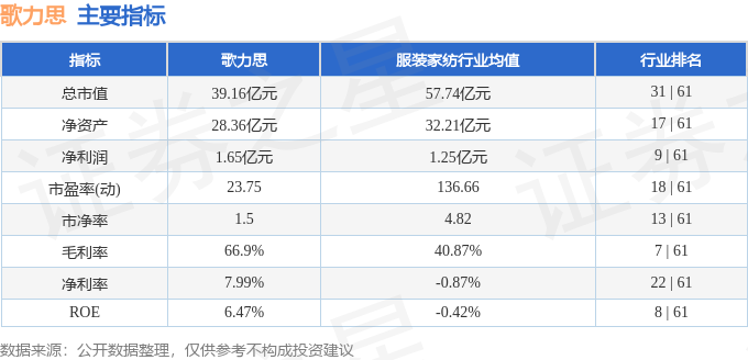 股票行情快报：歌力思（603808）4月27日主力资金净买入619.77万元