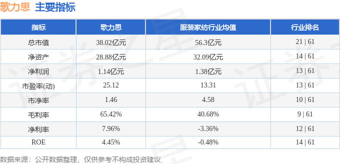 股票行情快报：歌力思（603808）4月23日主力资金净卖出1709.73万元