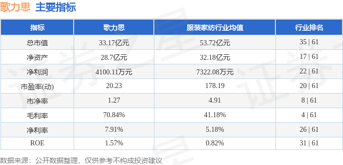 股票行情快报：歌力思（603808）6月15日主力资金净买入9.09万元
