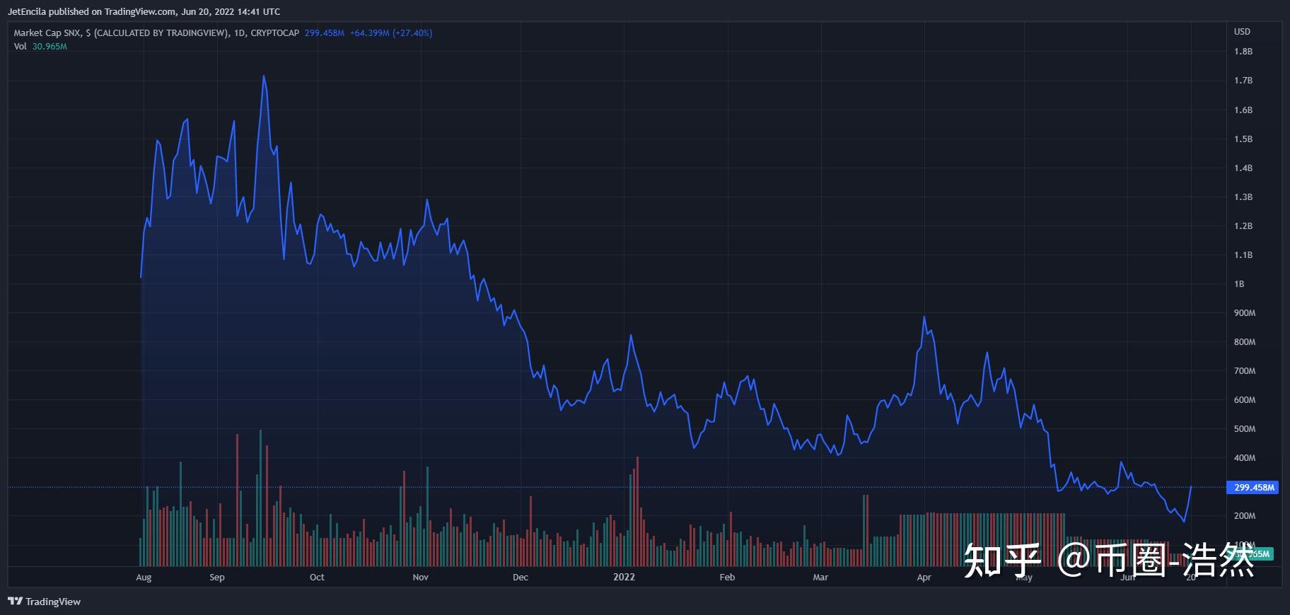 Synthetix(synthetic怎么读) Synthetix(synthetic怎么读)