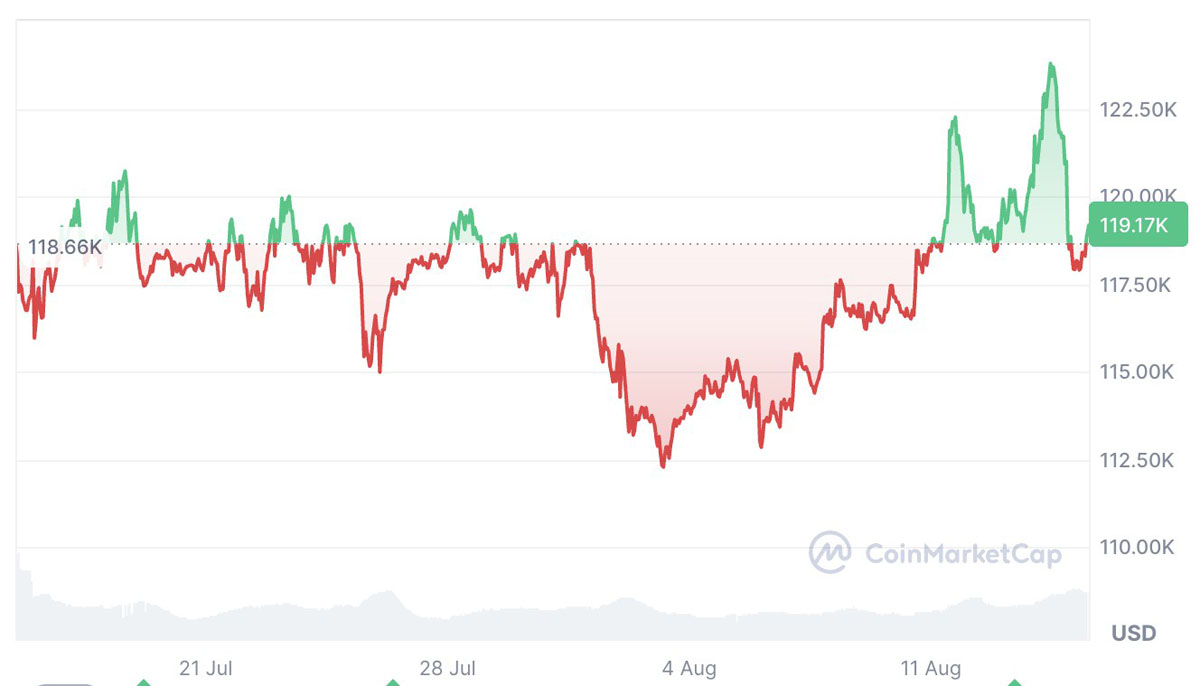 BTC-比特币行情(btc比特币价格行情)