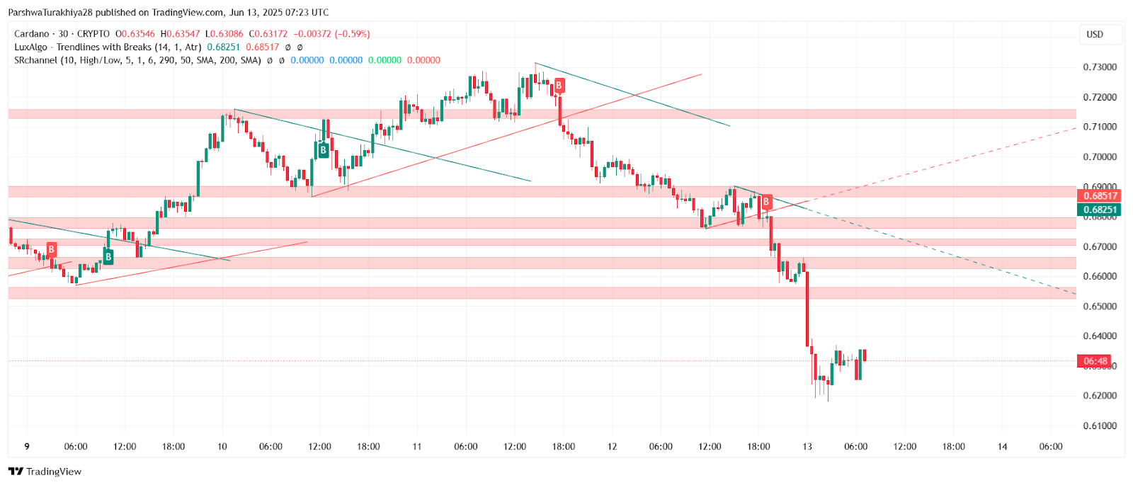 艾达币价格(艾达币目前价格)