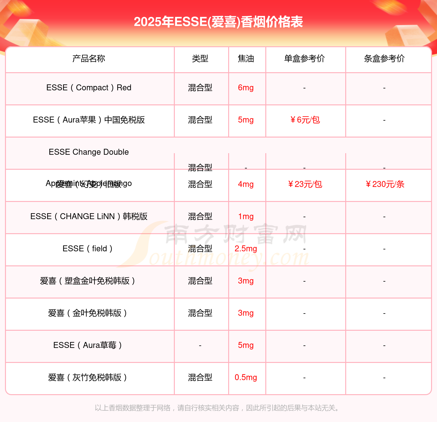 艾达币价格(艾达币目前价格)