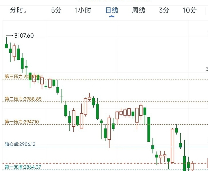 ADA-艾达币行情(ada艾达币价格预测)