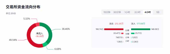 BNB价格(2025年4月份bnb价格)