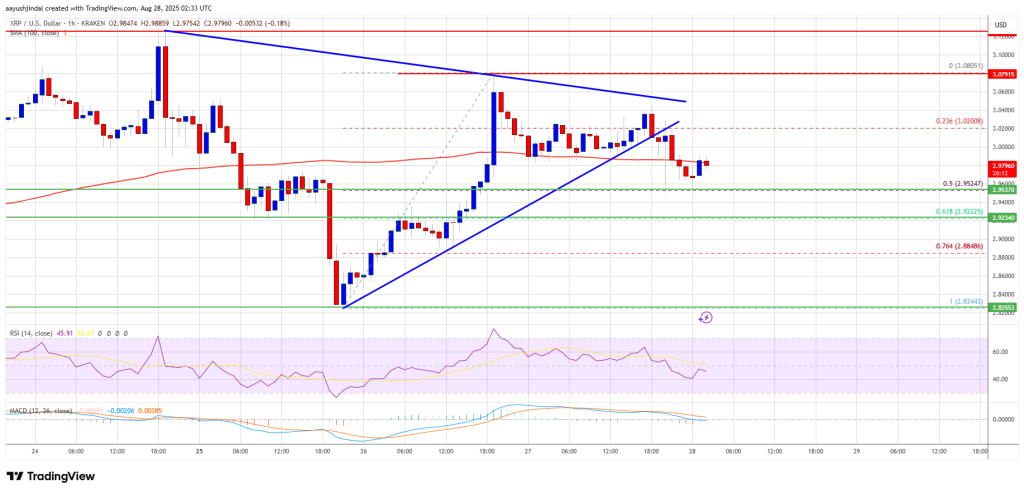 XRP价格(xrp价格行情 今日最新)