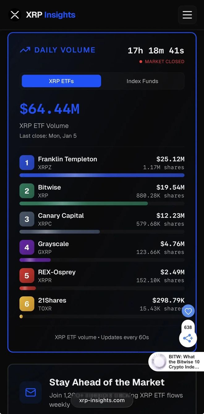 XRP价格(xrp价格行情 今日最新)